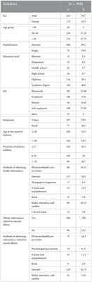 Depression literacy, mental health literacy, and their relationship with psychological status and quality of life in patients with type 2 diabetes mellitus